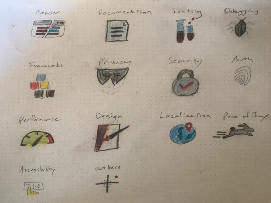 Icons Sketch